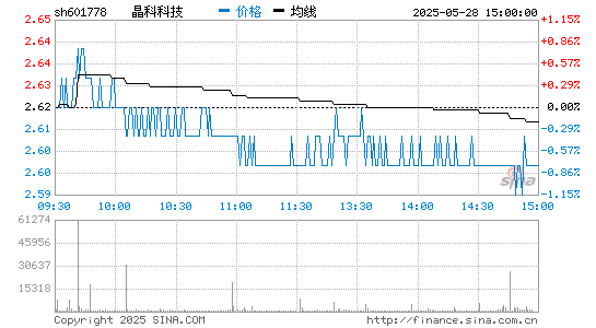 凯发K8科技 601778